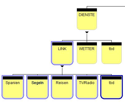 Gliederung_Link-Spanien-Segeln-Reisen-TV+Radio