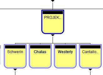 Gliederung_Home-Projekte