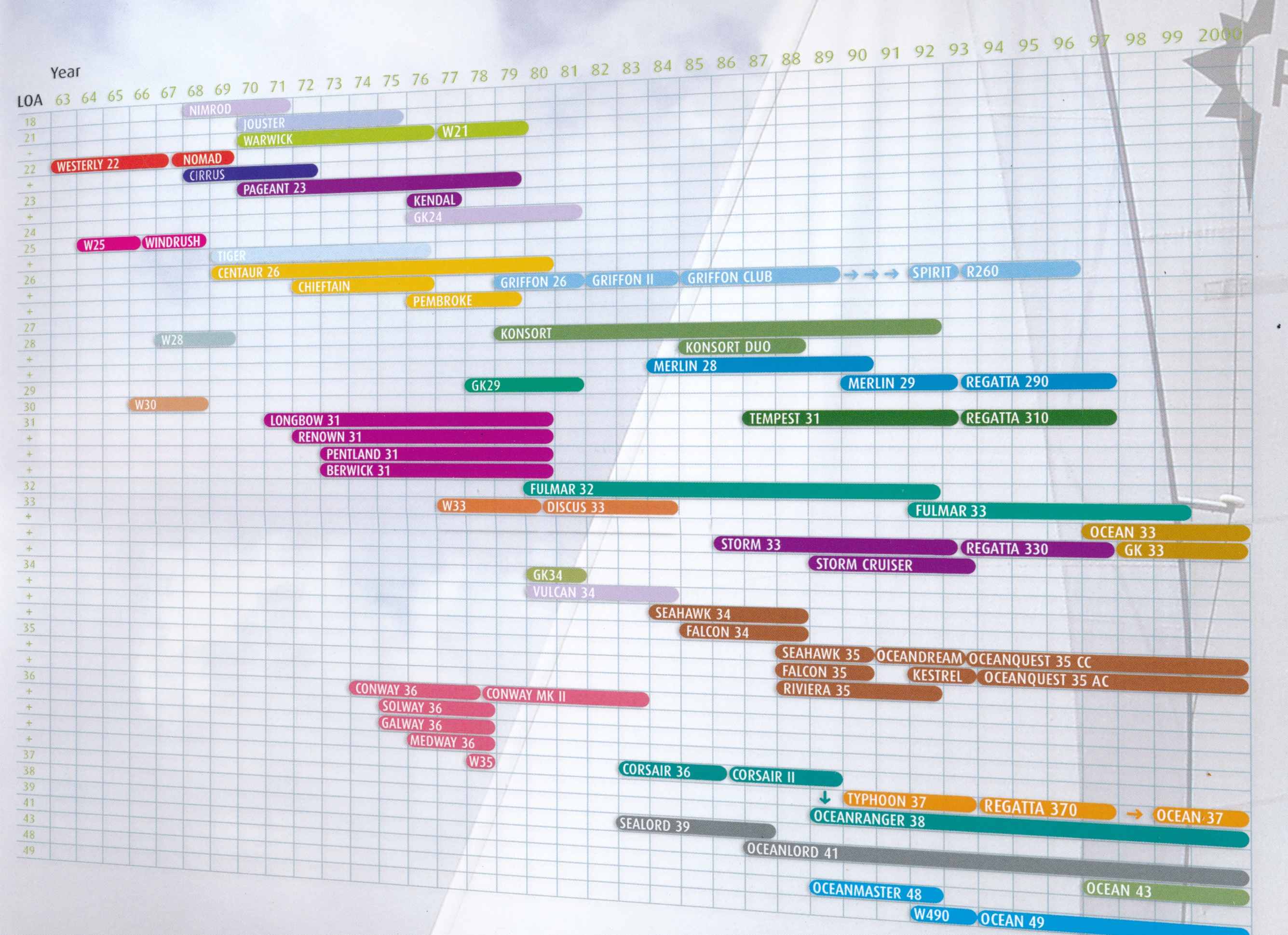 WESTERLY-History_1963-2000_web